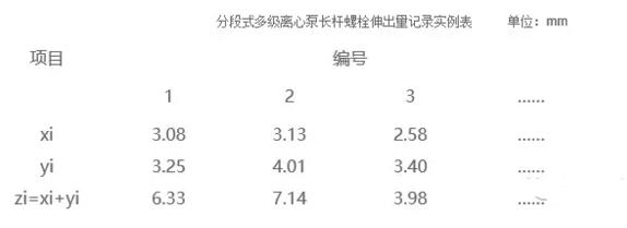 分段式多级离心泵长杆螺栓伸出量记录实例